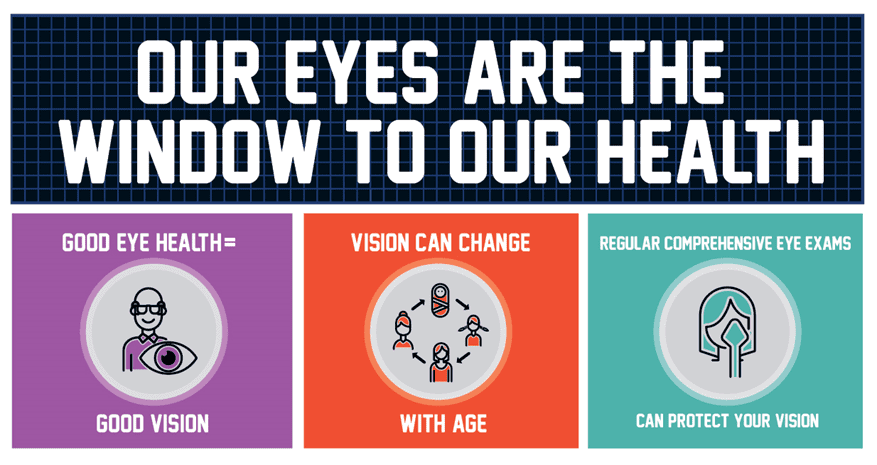 Keeping your eyes healthy will insure your most important sense – SIGHT!
