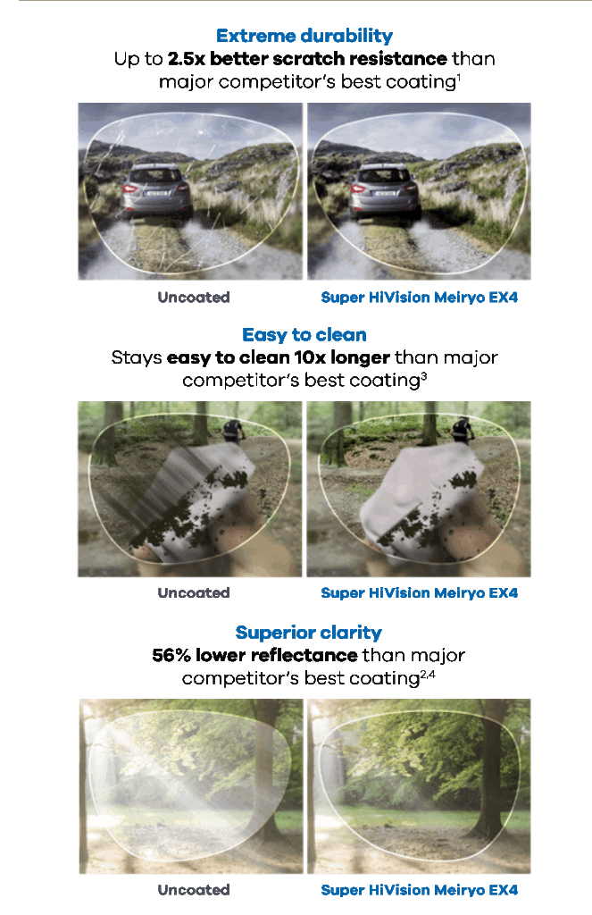 Benefits of anti-reflective lenses